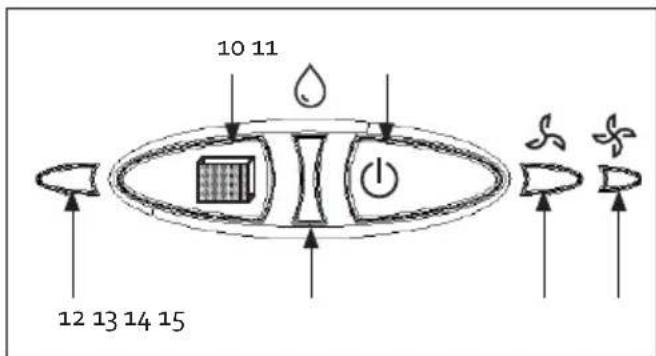 DOMO DO154A - PANNELLO DI CONTROLLO - 1