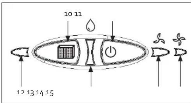 DOMO DO154A - BEDIENINGSPANEEL - 1