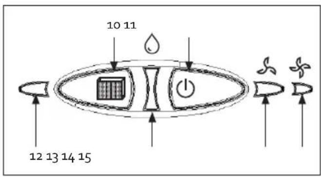 DOMO DO154A - BEDIENFELD - 1