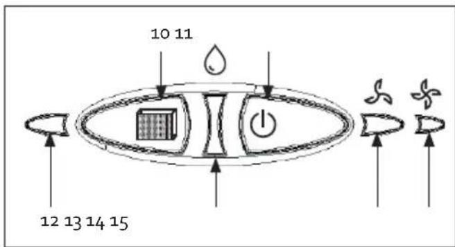 DOMO DO154A - PANEL DE CONTROL - 1