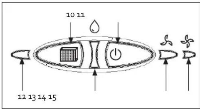 DOMO DO154A - OVLADACI PANEL - 1