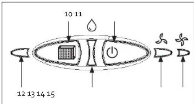 DOMO DO154A - OVLADACI PANEL - 1