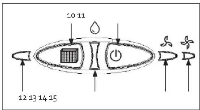 DOMO DO154A - PANNEAU DE COMMANDE - 1