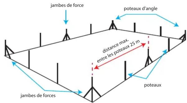 Giardino 1933125 - Procedure d'assemblage : - 1