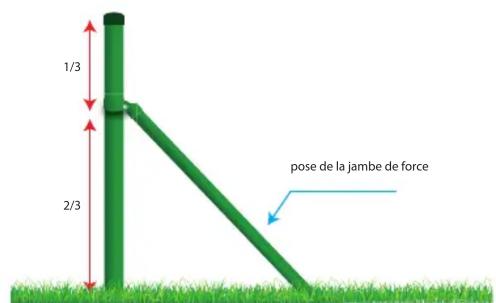 Giardino 1920013 - Procédure d'assemblage : - 4