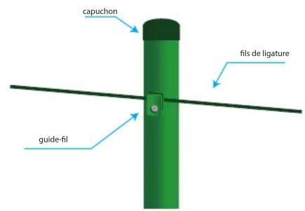 Giardino 1933150 - Procedure d'assemblage : - 5