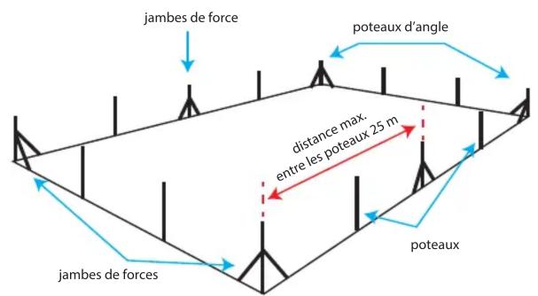 Giardino 1933150 - Procedure d'assemblage : - 1