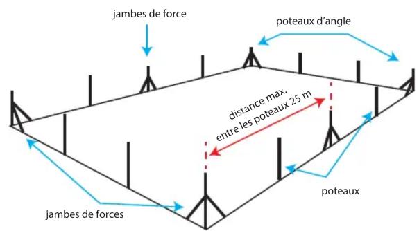 Giardino 1830013 - Procedure d'assemblage : - 1