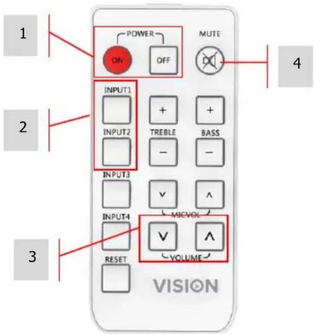 VISION TC3 50w - PILOT IR - 1