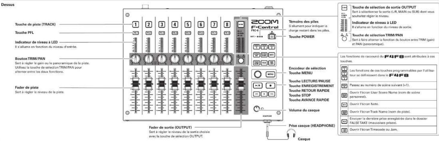 ZOOM FControl - ■ Emploi d'une alimentation CC - 3
