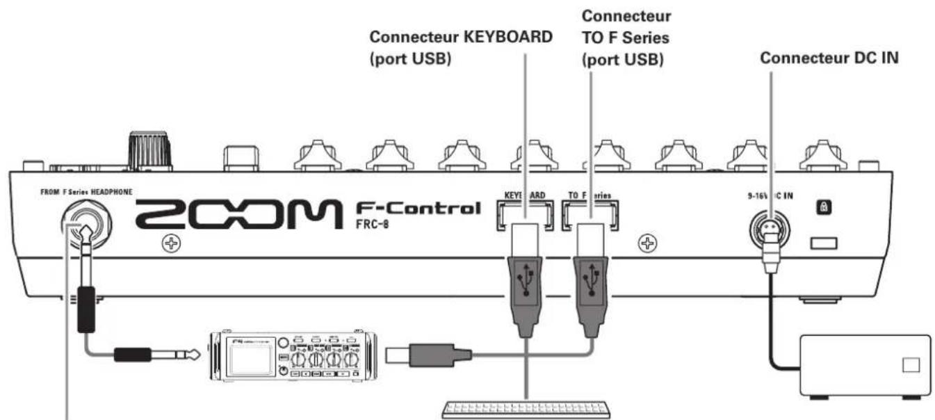 ZOOM FControl - Nom et fonctions des parties - 1