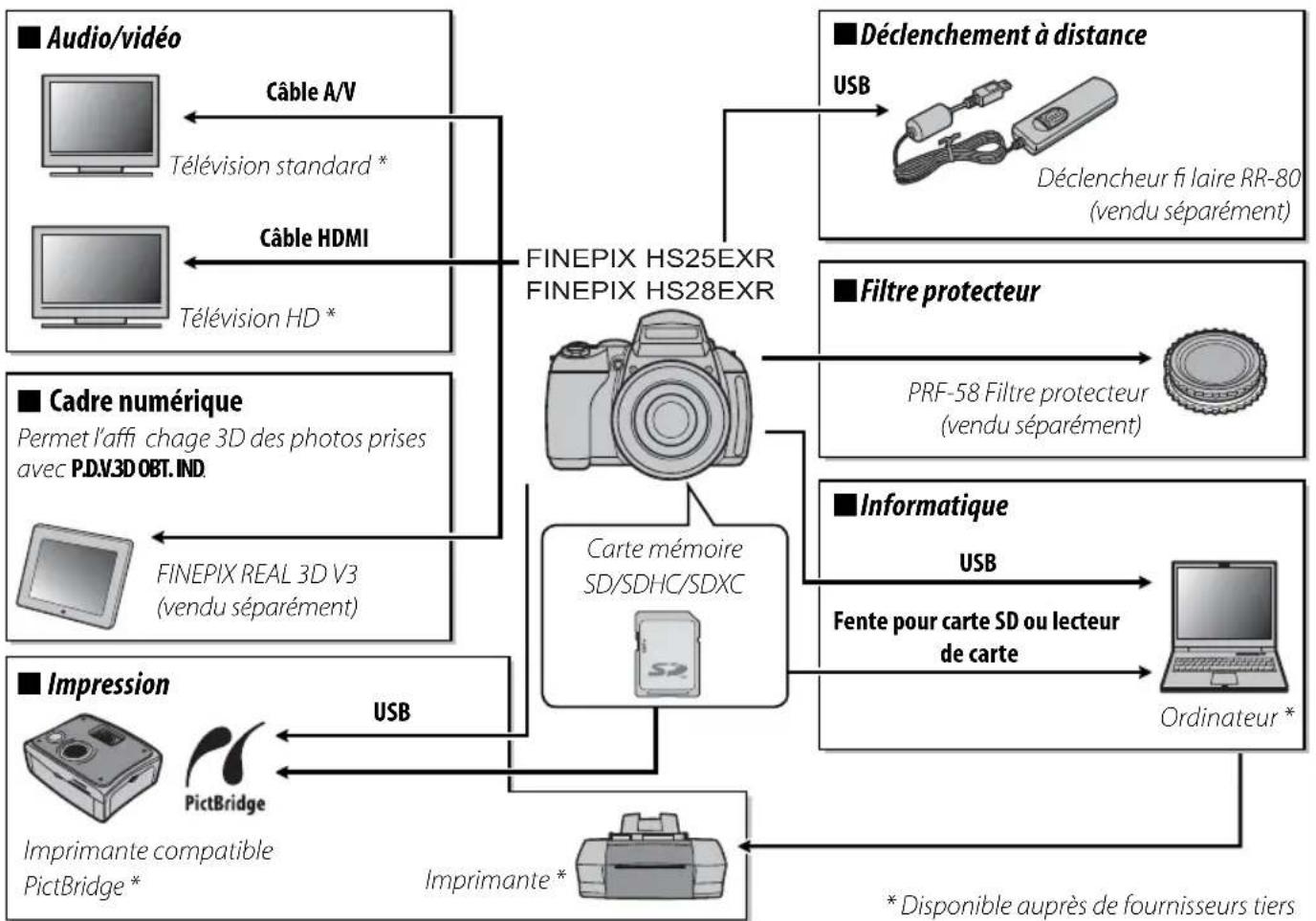 FUJIFILM FinePix HS28EXR - Accessoires optionnels - 1