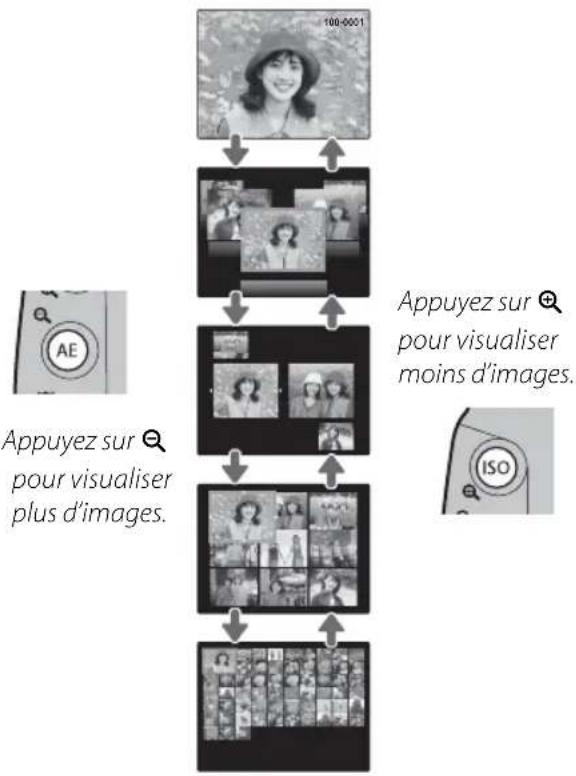 FUJIFILM FinePix HS28EXR - Lecture d'images multiples - 1