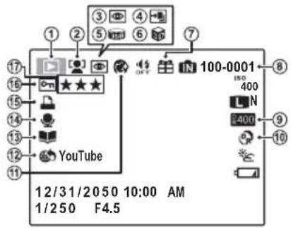 FUJIFILM FinePix HS28EXR - Lecture - 1