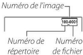 FUJIFILM FinePix HS35EXR - NUMERO IMAGE [CONT.] - 1