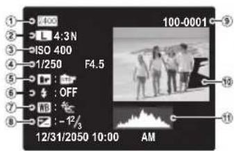 FUJIFILM FinePix HS35EXR - Histogrammes - 1