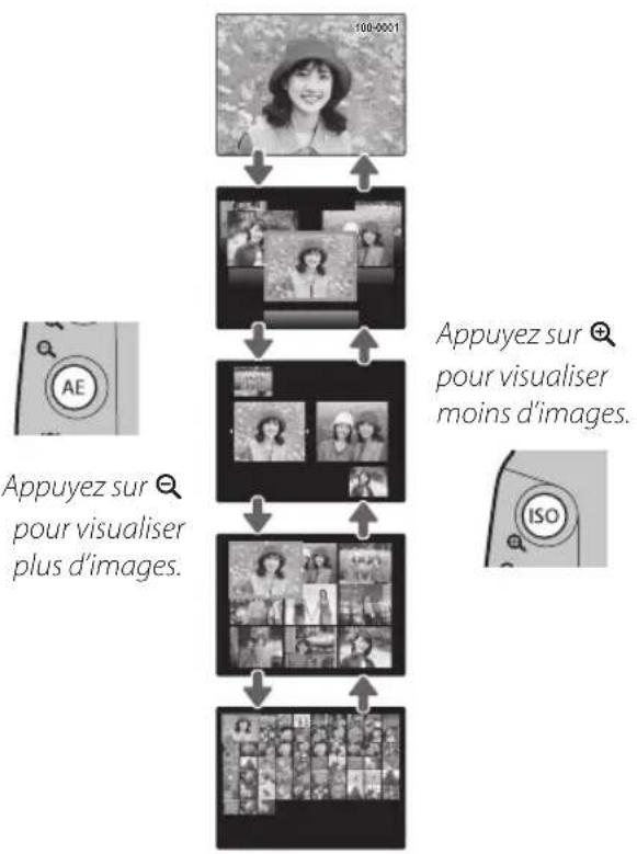 FUJIFILM FinePix HS35EXR - Lecture d'images multiples - 1
