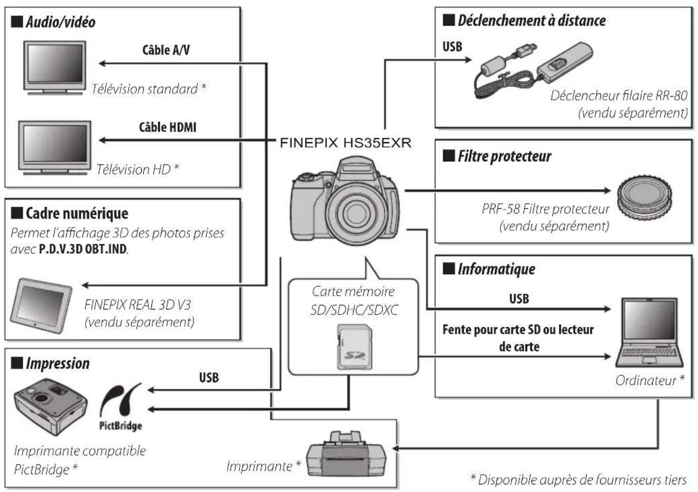 FUJIFILM FinePix HS35EXR - Accessoires optionnels - 1