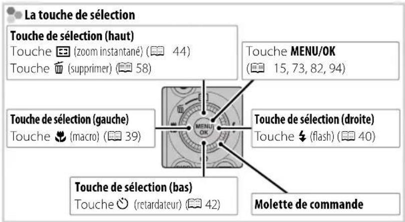FUJIFILM FinePix S6700 - Parties de l'appareil photo - 3