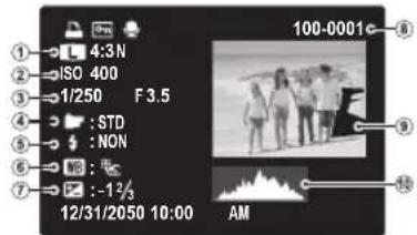 FUJIFILM FinePix S6600 - Histogrammes - 1