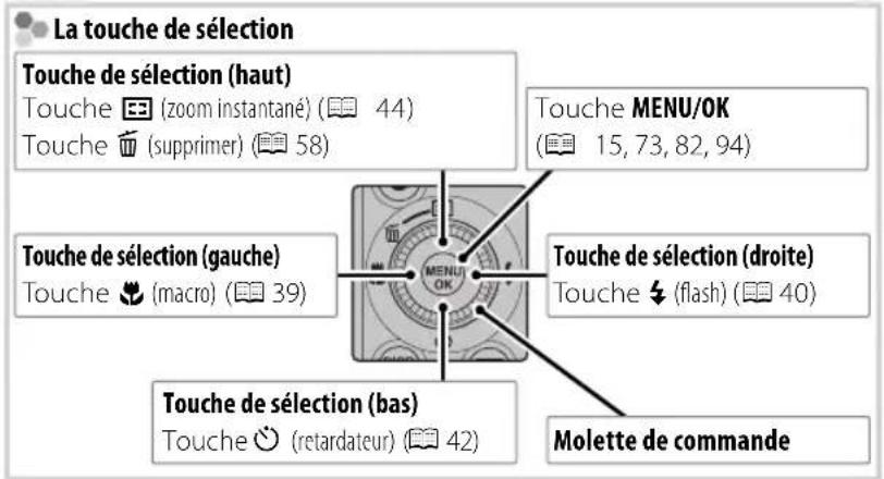 FUJIFILM FinePix S6600 - Parties de l'appareil photo - 4