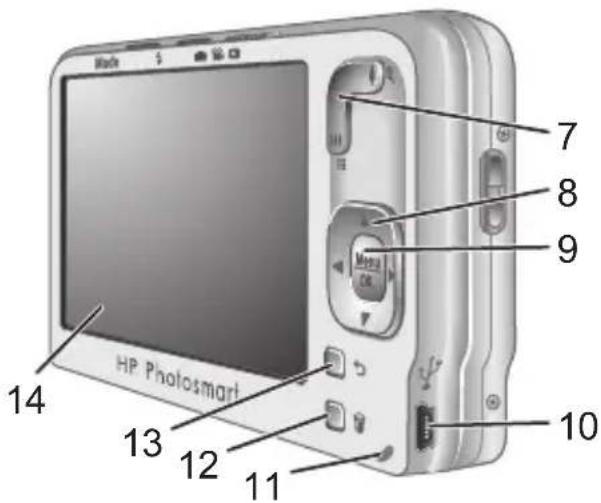 HP PhotoSmart R830 - Dessus, flanc et arrière de l'appareil photo - 2