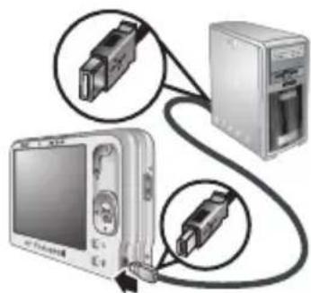 HP PhotoSmart R840 - Trasferimento delle immagini - 2