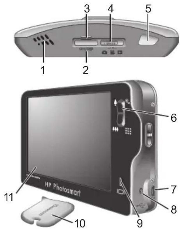 HP PhotoSmart R937 - Ober- und Rückseite sowie Seitenfläche der Kamera - 1