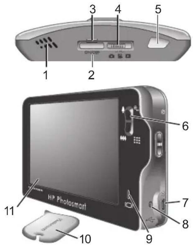 HP PhotoSmart R937 - Dessus, flanc et arrière de l'appareil photo - 1