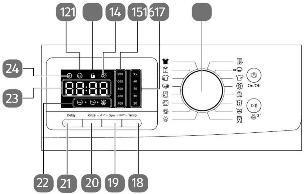 MEDION MD 37378 - Bedieningselementen - 1