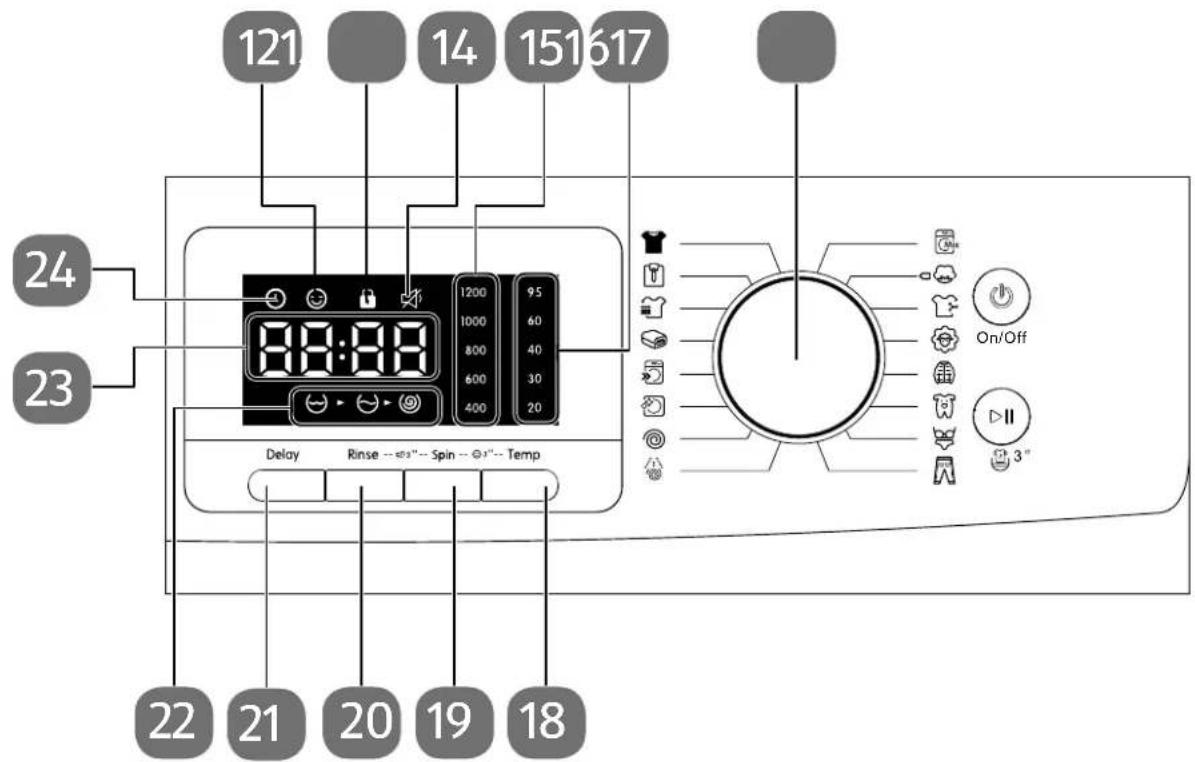 MEDION MD 37378 - Bedienelemente - 1