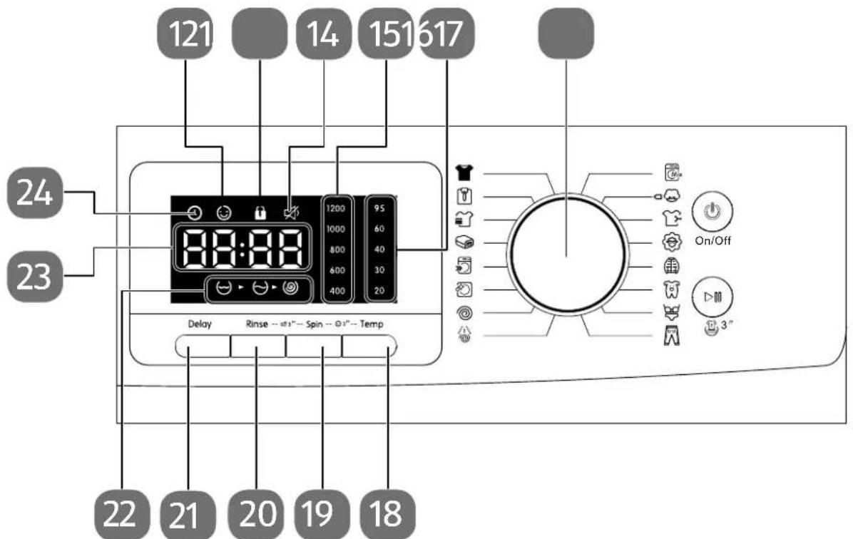 MEDION MD 37378 - Éléments de commande - 1