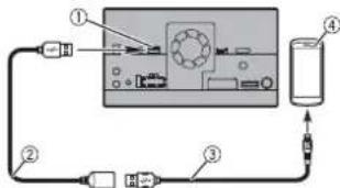 PIONEER AVICZ820DAB - Anschluss über den USB-Anschluss - 1