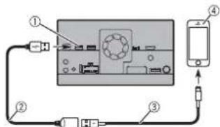 PIONEER AVICZ820DAB - Anbringen von Etiketten zur Kennzeichnung von USB-Kabeln - 2