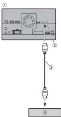 PIONEER AVICZ820DAB - Het gebruik van een HDMI-ingang - 1