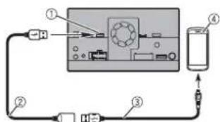 PIONEER AVICZ820DAB - Connessione atraverso la porta USB - 1