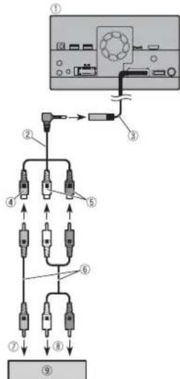 PIONEER AVICZ820DAB - Verwenden eines AUX-Eingangs - 1