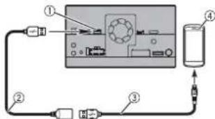 PIONEER AVICZ820DAB - Aansluiting via de USB-aansluiting - 1
