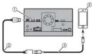 PIONEER AVICZ820DAB - Connessione atraverso la porta USB - 1