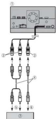 PIONEER AVICZ820DAB - Het gebruik van AV-ingang - 1