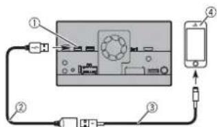 PIONEER AVICZ820DAB - Apposer les étiquettes d'identification sur les cables USB - 2