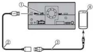 PIONEER AVICZ720DABC - Conexión mediante el puerto USB - 1