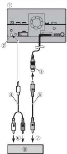 PIONEER AVICZ720DABC - Affichage arrière - 1