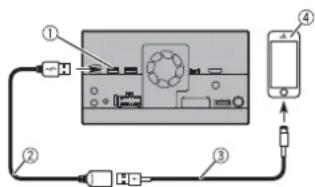 PIONEER AVICZ720DABC - iPod/iPhone - 1