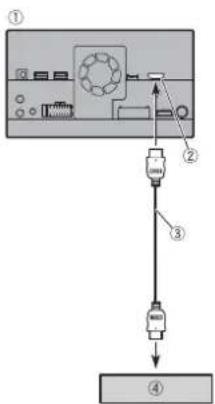 PIONEER AVICZ720DABC - Het gebruik van een HDMI- ingang - 1