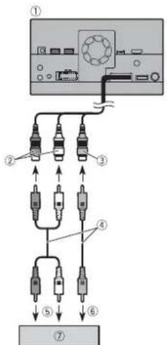 PIONEER AVICZ720DABC - Extern videocomponent - 1