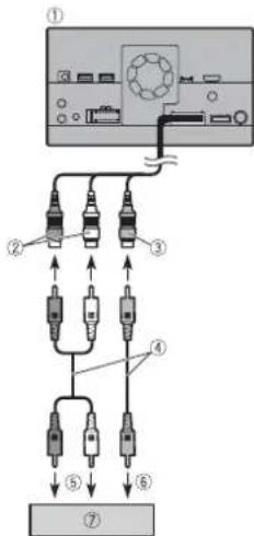 PIONEER AVICZ620BT - Verwenden des AV-Eingangs - 1