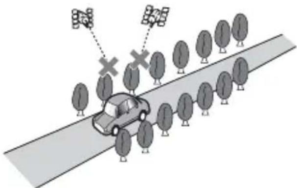 PIONEER AVICZ820DABC - Situations susceptibles de provoquer des erreurs de positionnement perceptibles - 15