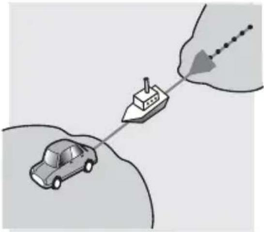 PIONEER AVICZ820DABC - Situations susceptibles de provoquer des erreurs de positionnement perceptibles - 8