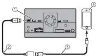 PIONEER AVHZ9200DAB - iPod/iPhone - 1